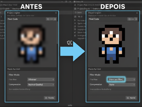 Comparação visual na interface da Unity entre uma imagem de pixel art borrada (antes) e a mesma imagem nítida e bem definida (depois), destacando as configurações corretas no Inspector.