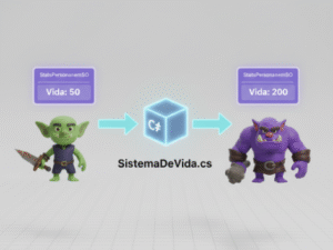 Diagrama explicando como Scriptable Objects na Unity funcionam para criar um sistema de vida reutilizável, mostrando um script 'SistemaDeVida.cs' apontando para um Goblin e um Ogro com stats diferentes.